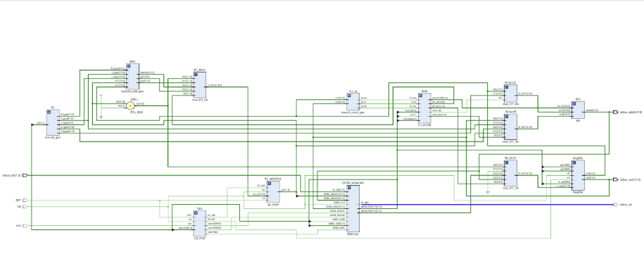 RISC-V microcontroller implemented on FPGA